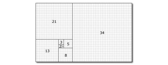 The Fibonacci sequence