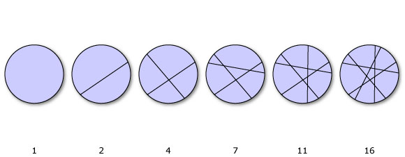 Central polygonal numbers