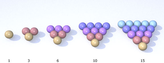 The triangular numbers